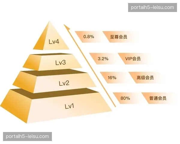 赛事周期性会员积分体系，品牌赞助权益实现长效兑付